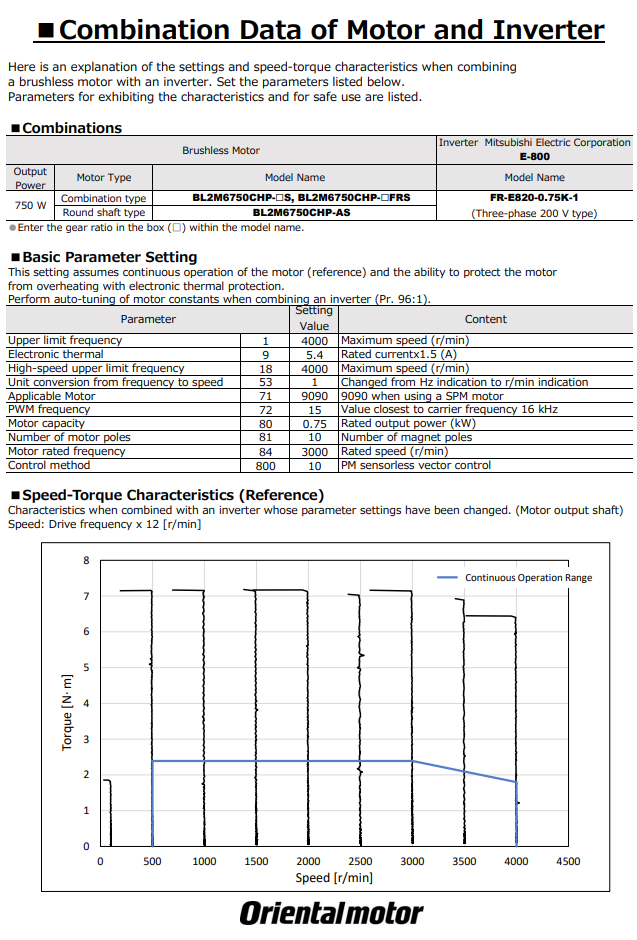 Performance Examples with Mitsubishi E-800